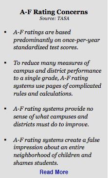 A-F Rating Concerns Chart 